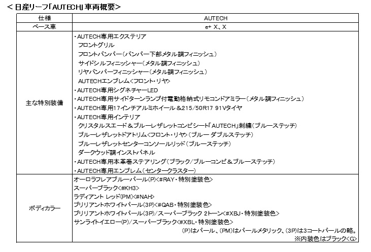 日産リーフAUTECH 車両概要